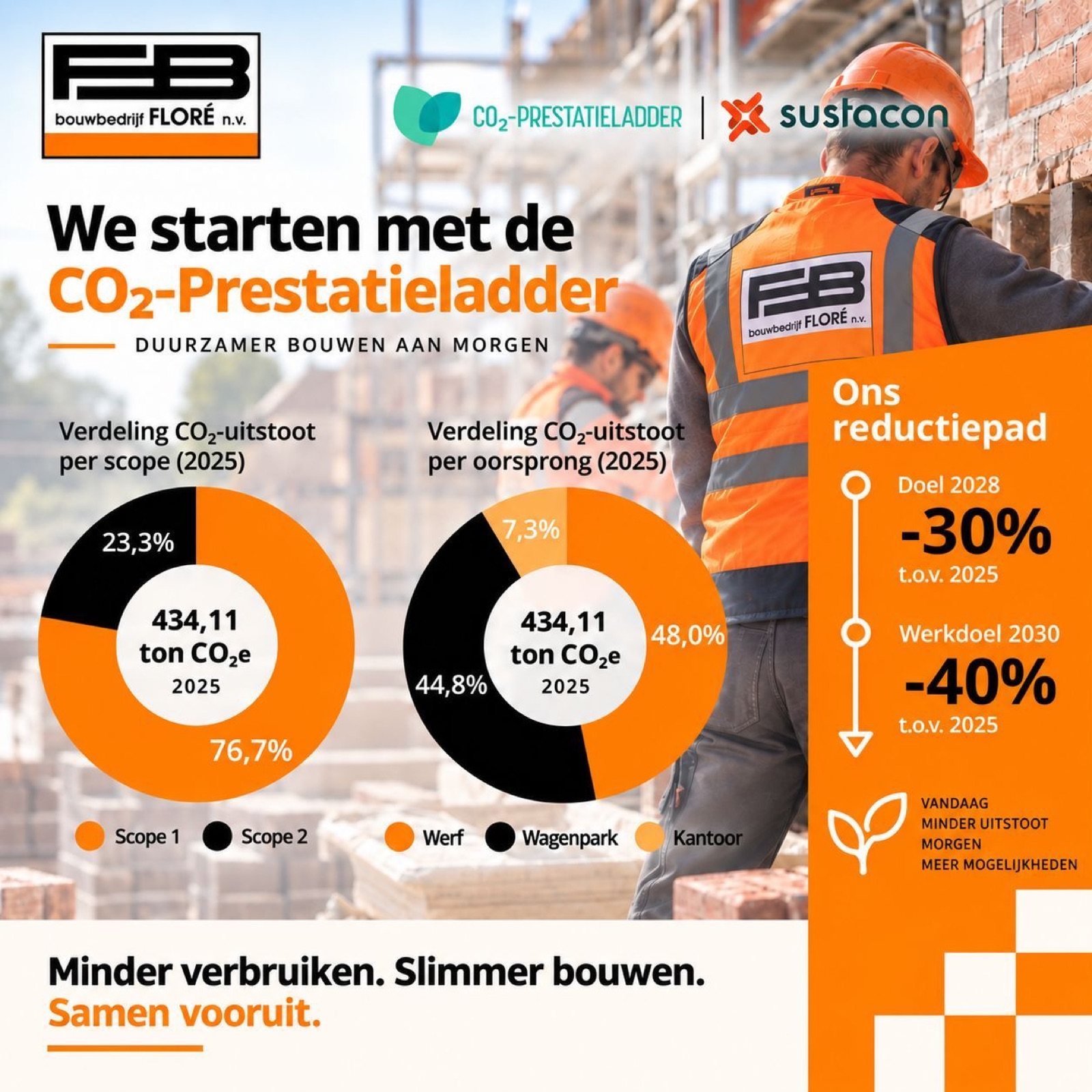 Bouwbedrijf Floré en Sustacon
