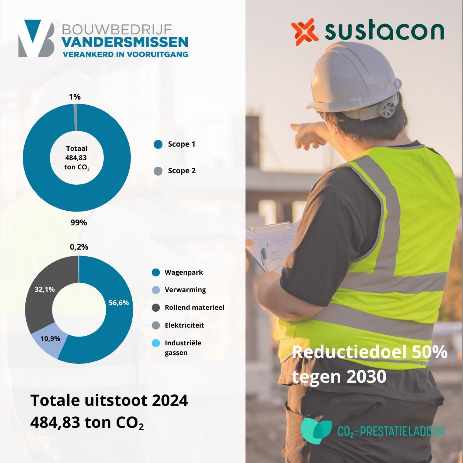 Bouwbedrijf Vandersmissen en Sustacon