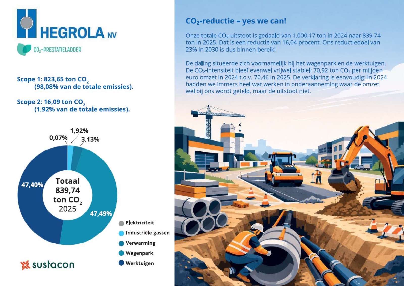 Hegrola en Sustacon